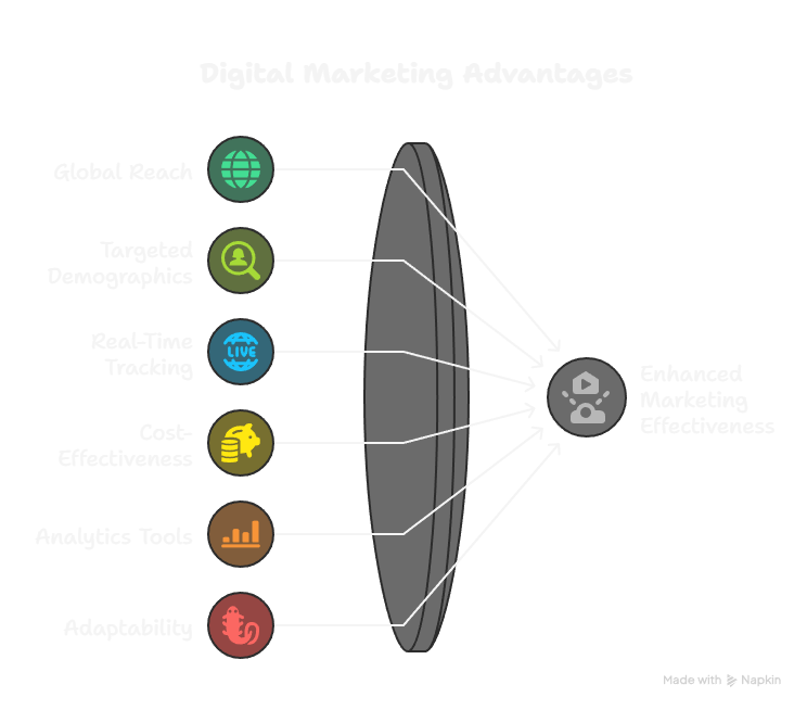 Digital Marketing_ A Comprehensive Overview - visual selection (1)